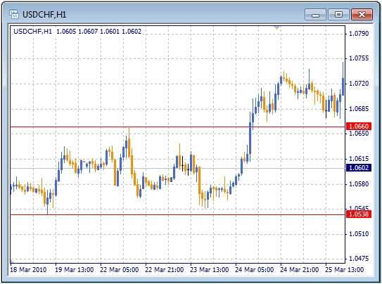 Bepul forex signallari ochilishi bilan savdo imkoniyatlaringizni kengaytiring