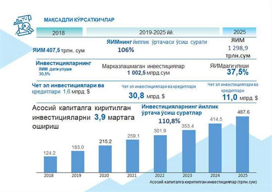 2025-yilda eng yaxshi aksiyalarni kuzatish uchun eng samarali ilovalar