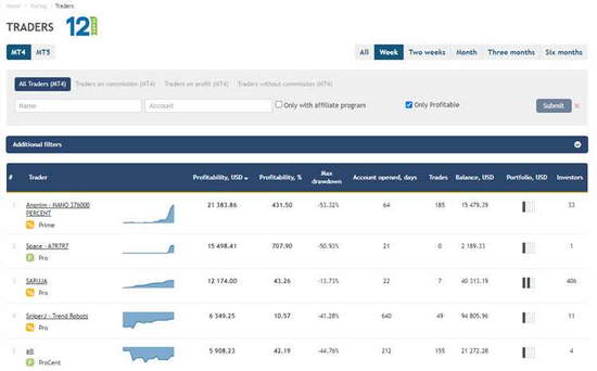 Forex Demo Hisoblarining Salbiy Tomonlari va Ularning Investorlar Uchun Ta'siri