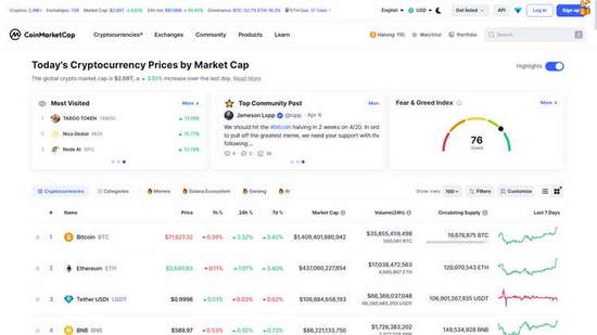 Bitcoin Cash savdo turlari