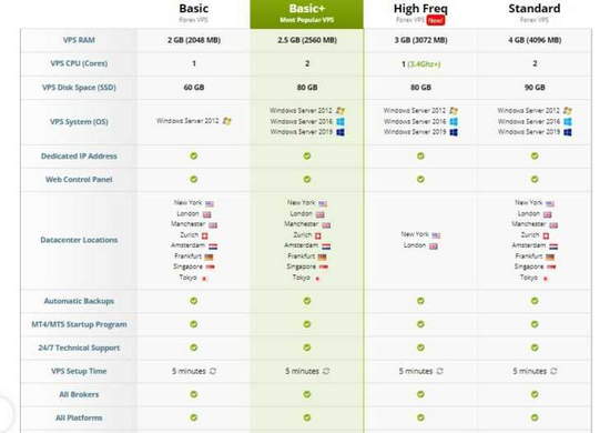 Bitcoin Motion haqiqatan ham ishonchli va foydali savdo tizimi sifatida tan olinadimi?