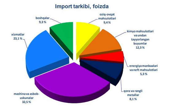 Forex Savdosi - Qanday qilib muvaffaqiyatli savdo qilish mumkin