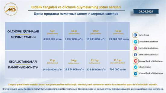 Financial Peak narxi qancha va uning qiymati qanday o'zgaradi?