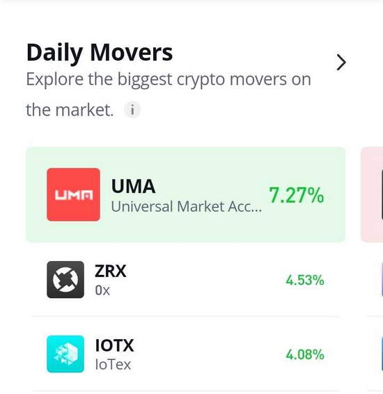 Binance Coin savdo signalini ko'rib chiqing