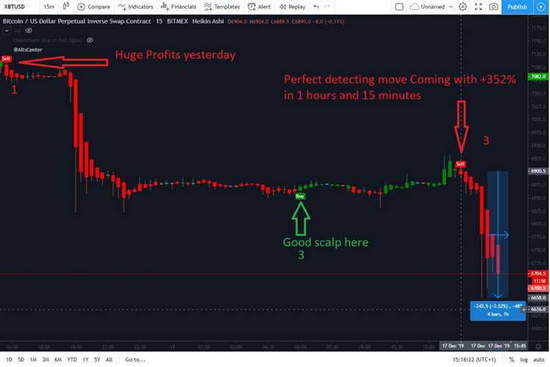 Bir nechta savdo vositalariga ega Bitcoin Cash CFD