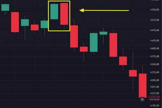 Bir kunlik savdo strategiyasini sinab ko'radigan eng yaxshi brokerlar