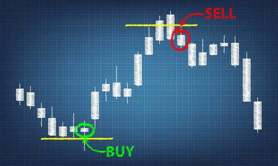 2025-yilda foydali Forex savdosi uchun eng yaxshi har tomonlama