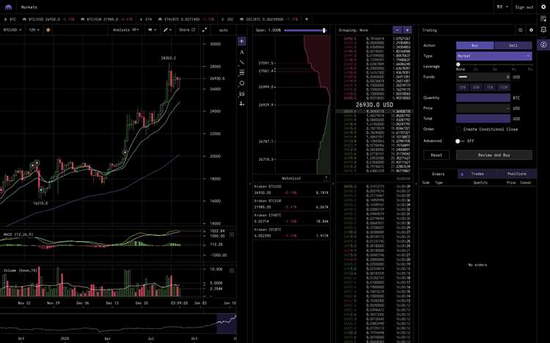 Brokerlik faoliyatini tartibga solish va uning ahamiyati