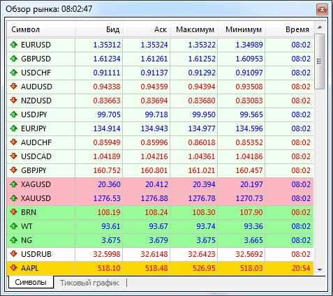 Bitcoin fyuchers savdosiga misol