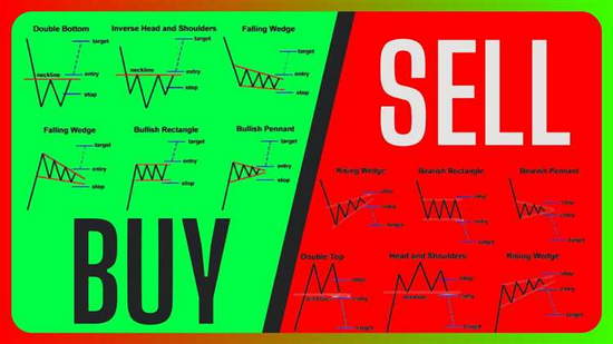 Bepul Chainlink savdo signallari