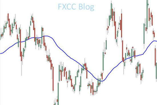 Forex savdosidan maksimal foyda olish uchun eng samarali brokerlar tanlovi