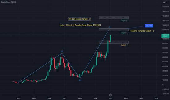 2025 yilning eng yaxshi Bitcoin hamyoni