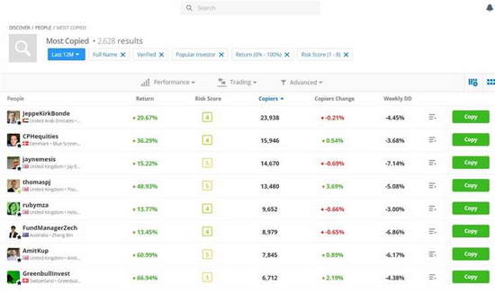 Bitcoin Cash bilan savdo qilish uchun samarali strategiyalarni o'rganish